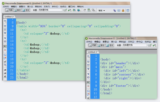 網(wǎng)頁布局之html表格布局與XHTML+CSS布局比較